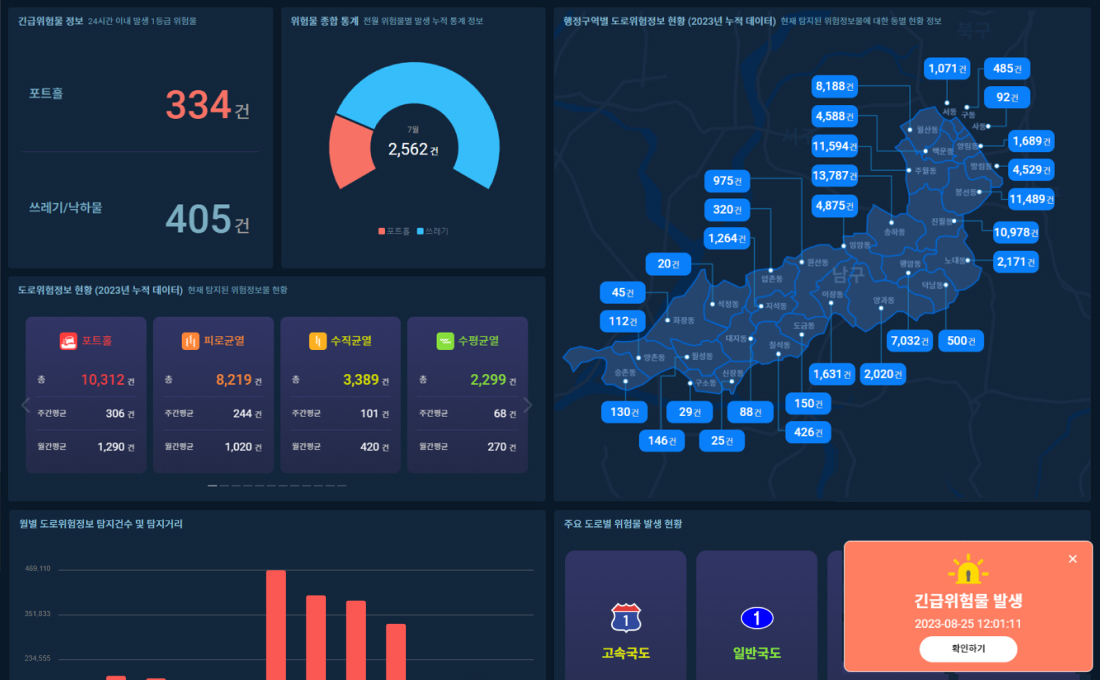 Monitoring Dashboard